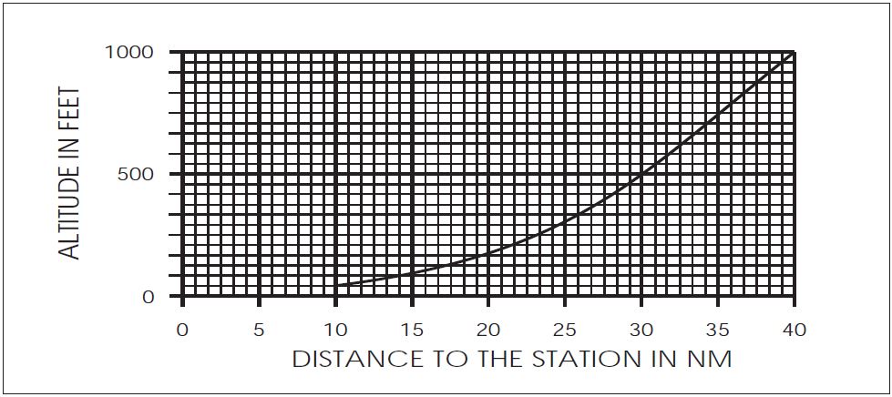 Faa Pay Band Chart