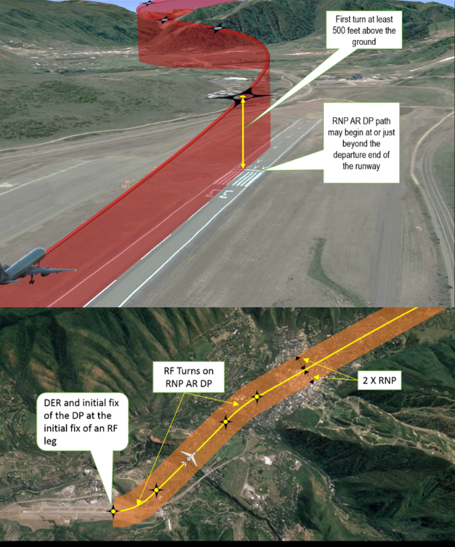ENR 1.5: Holding, Approach, and Departure Procedures