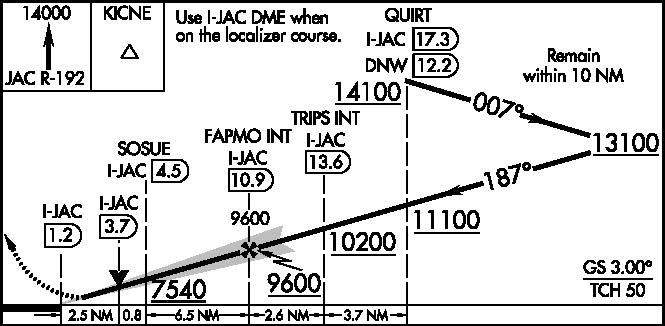 ENR 1.5 Holding, Approach, and Departure Procedures