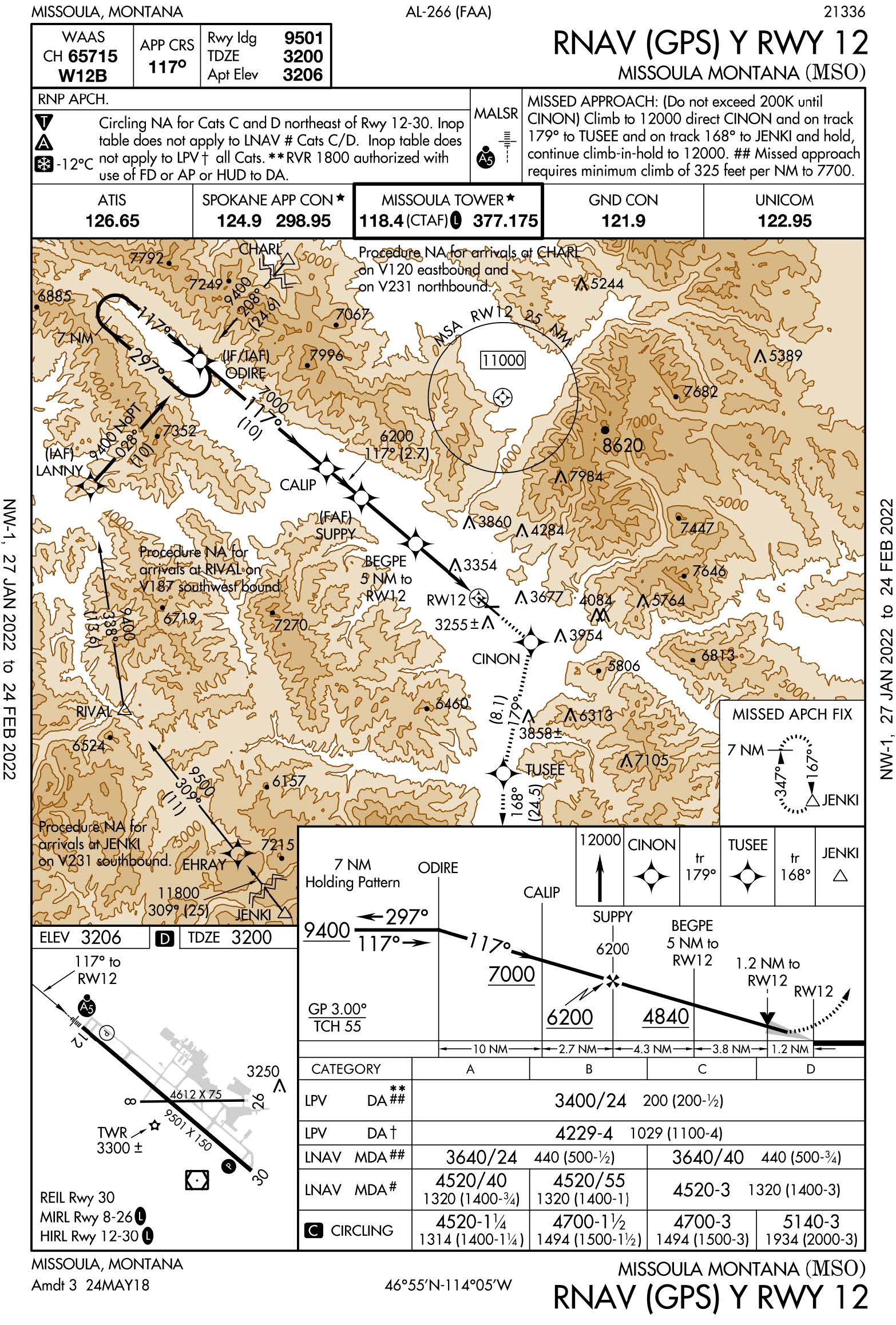 A graohic depicting the Missoula Intl RNAV (GPS) Y RWY 12.