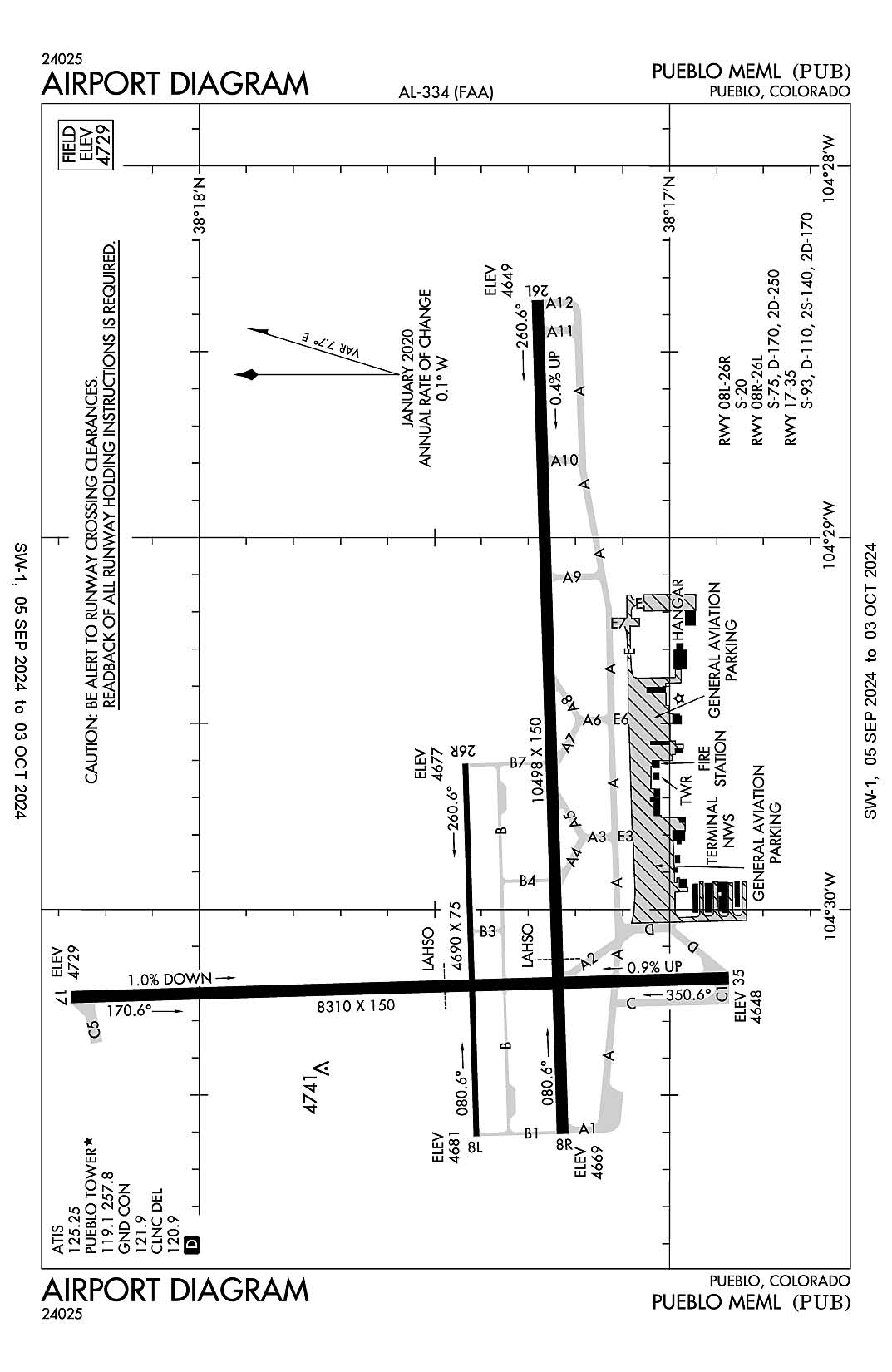 The airport diagram for Pueblo Memorial (ICAO Identifier KPUB).
