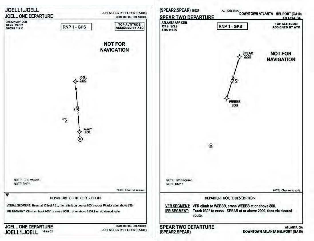 A graphic depiction of departure charts.