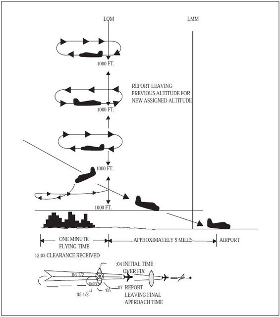 Faa Eye Chart