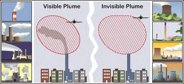 A graphic depicting plumes from cooling towers, power plant stacks, exhaust fans, and other similar structures.
