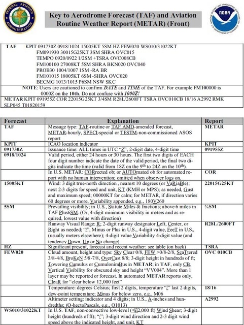 A graphic depicting the front of the Key to the Aerodrome Forecast (TAF) and Aviation Routine Weather Report (METAR).