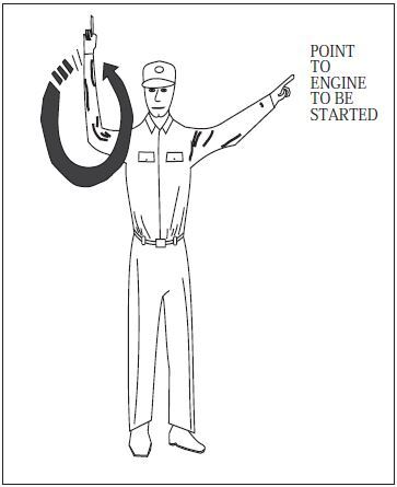 A graphic depicting the hand signal to start engine. Point to engine to be started.