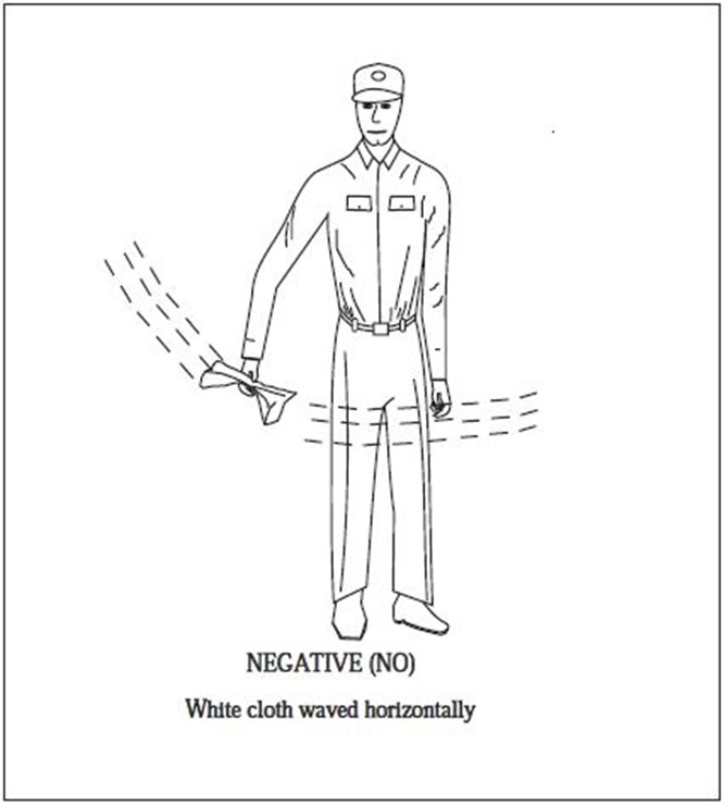 A graphic depicting the body signal to respond in the negative (no) on the ground. White cloth waved horizontally.