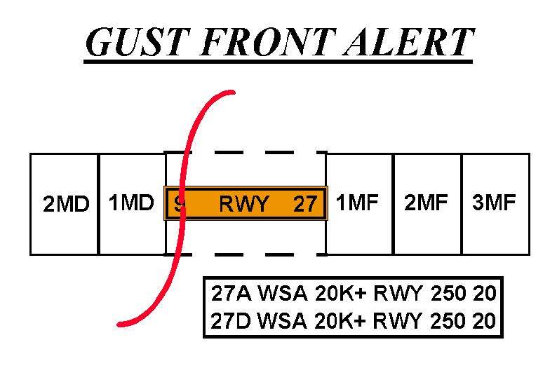 A graphic depicting a gust front alert.