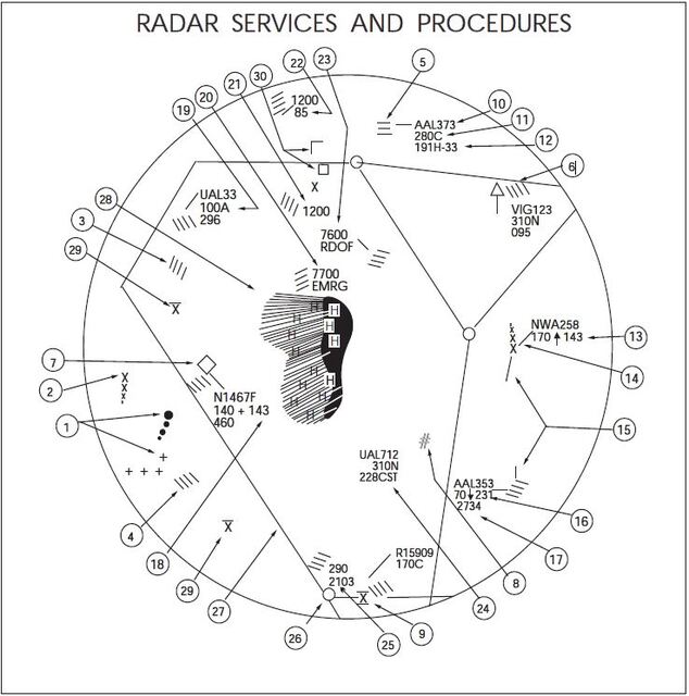 A graphic depicting NAS Stage A controller's view plan display.