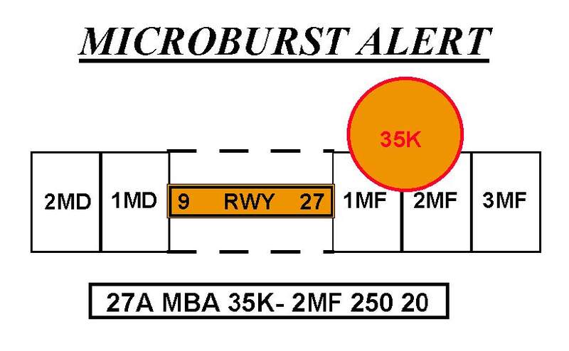 A graphic depicting a microburst alert.