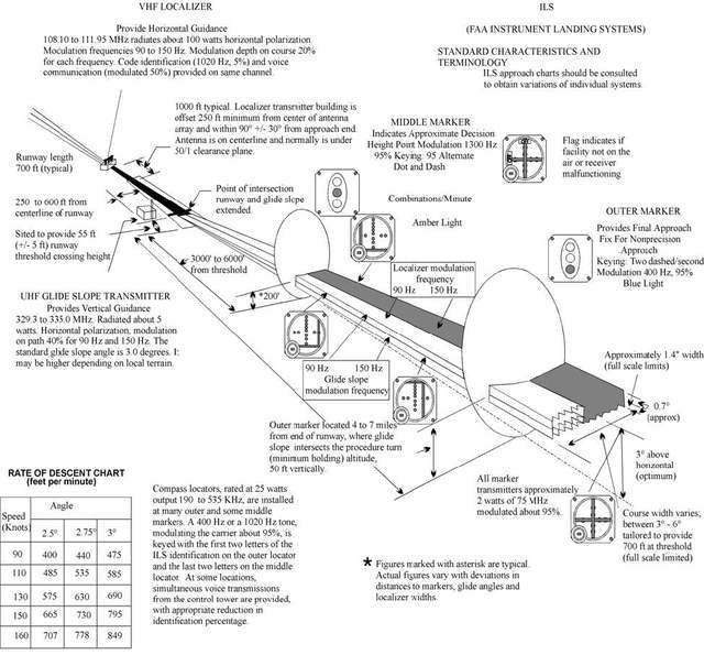 Klga Charts