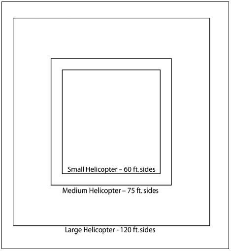 A graphic depicting the recommended minimum landing zone dimensions for small helicopters (60 ft. sides), medium helicopters (75 ft. sides), and large helicopters (120 ft. sides).