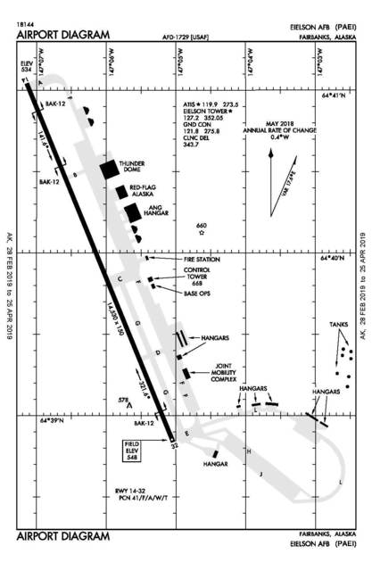 Panc Approach Charts