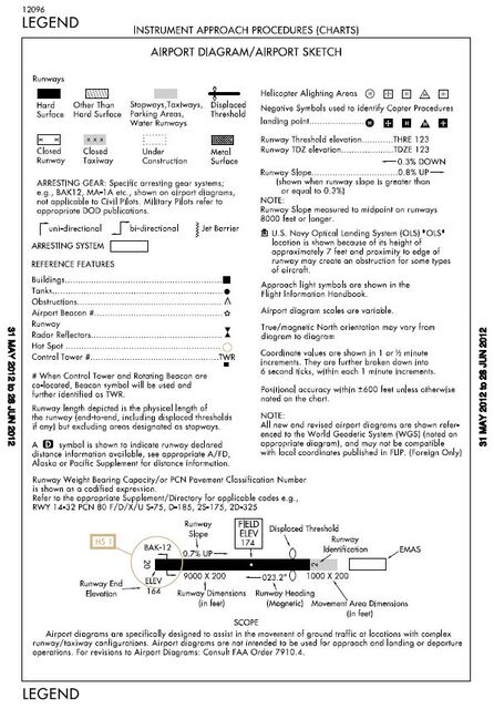 Ksan Departure Charts