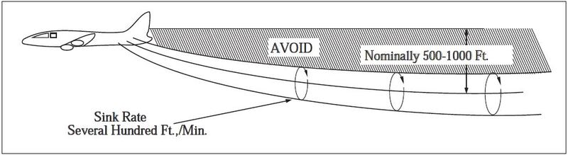 A graphic depicting the vortex flow field.
