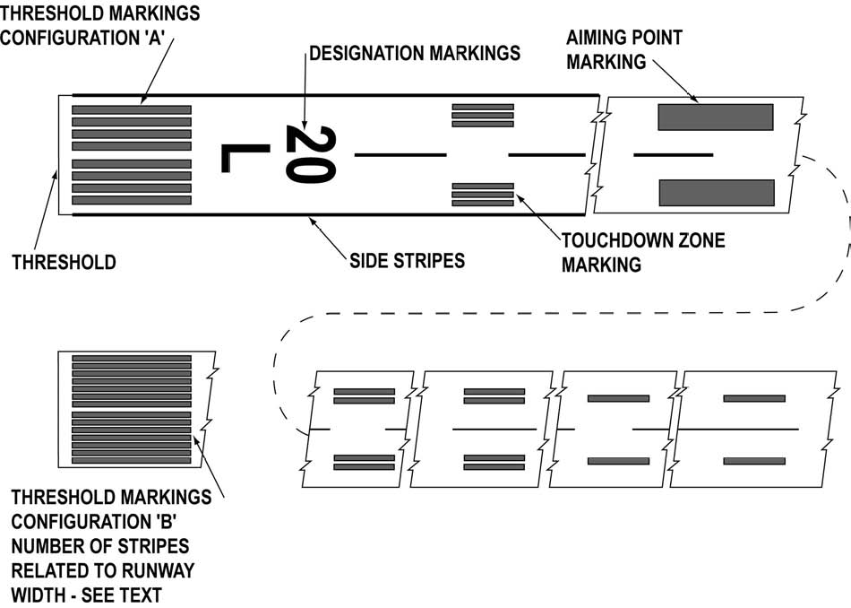 A graphic depicting the precision instrument runway markings.