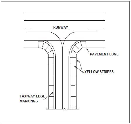 A graphic depicting taxi shoulder markings.
