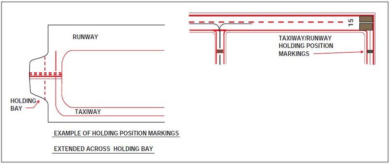 A graphic depicting the runway holding position markings on a taxiway.