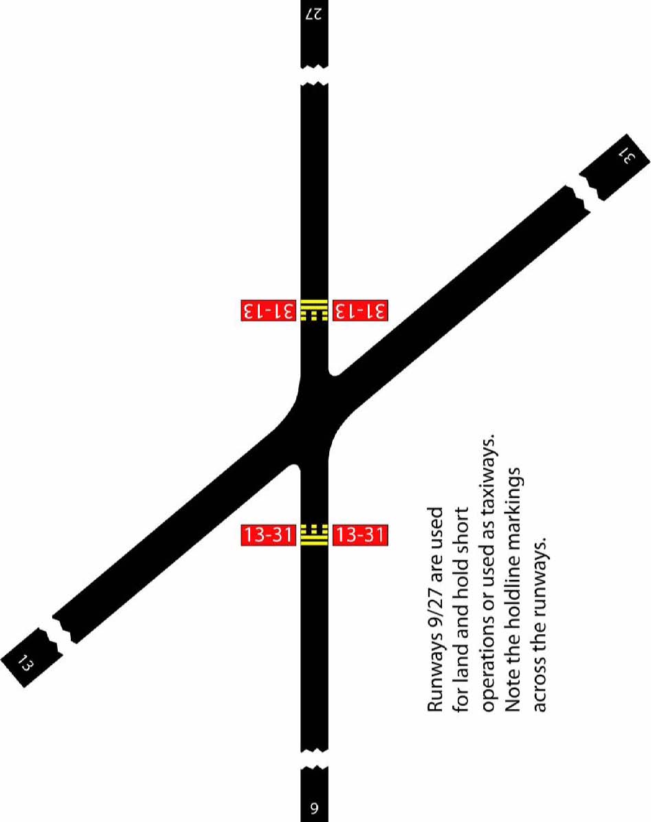 A graphic depicting runway holding position markings on runways. These markings identify locations where aircrafts must stop.