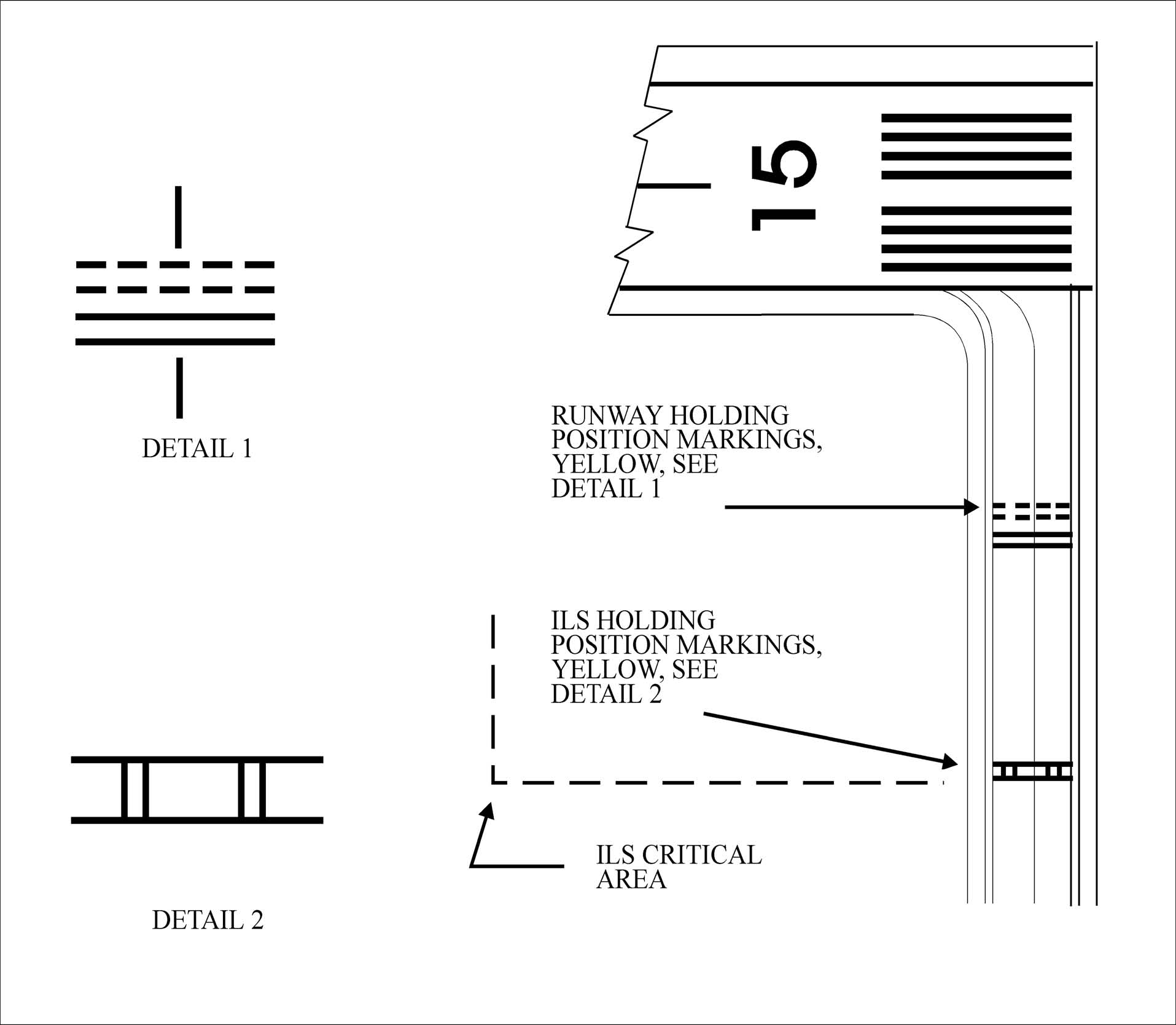 A graphic depicitng the holding position markings for ILS critical areas.