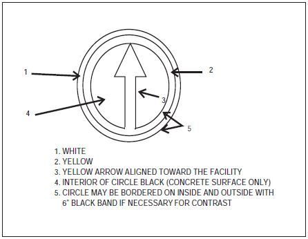 A graphic depicting VOR receiver checkpoint markings.