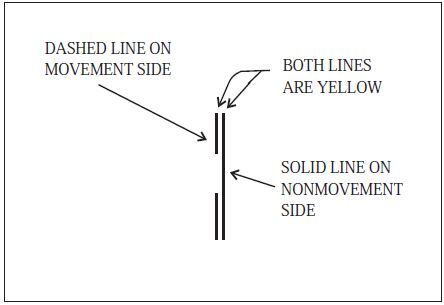 A graphic depicting nonmovement area boundary markings used to delineate the movement area.