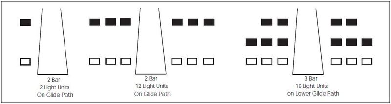 A table depicting other VASI configurations.