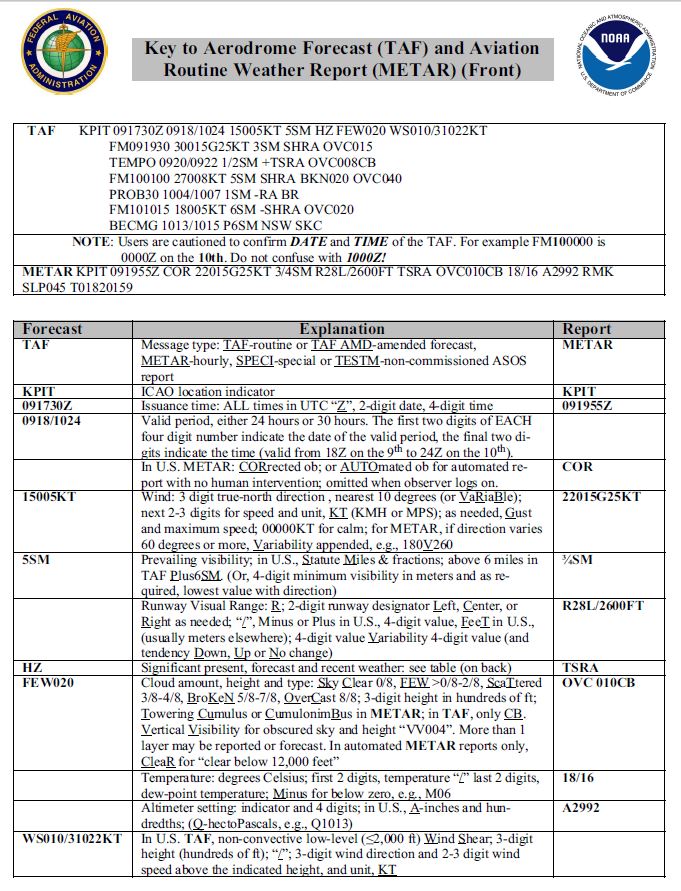A graphic depicting the front of the Key to the Aerodrome Forecast (TAF) and Aviation Routine Weather Report (METAR).