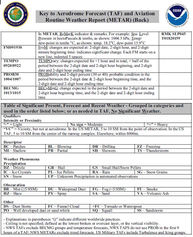 A graphic depicting the back of the Key to the Aerodrome Forecast (TAF) and Aviation Routine Weather Report (METAR).