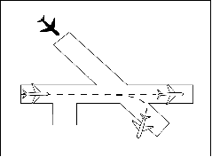 Intersecting Runway Separation