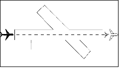 Same Runway Separation