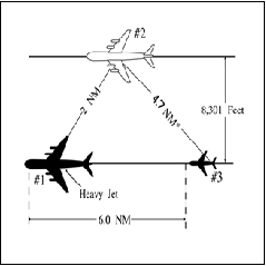 Simultaneous Dependent Approaches