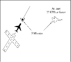 Minima on Crossing Courses