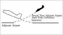 A graphic depicting separating an arriving aircraft.