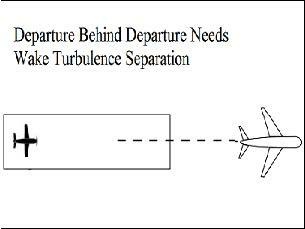 Wake Turbulence Separation Chart Faa