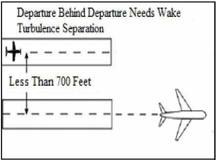 Wake Turbulence Separation Chart Faa