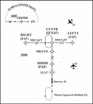 A graphic depicting an approach clearance example for RNAV aircraft.