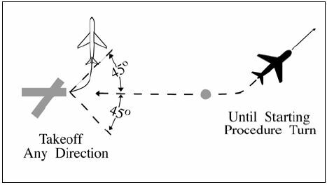 A graphic depicting separating a departing aircraft from an arriving aircraft making an instrument approach to the same airport when the departing aircraft takes off so that it is established on a course diverging by at least 45 degrees from the reciprocal of the final approach course before it starts procedure turn.