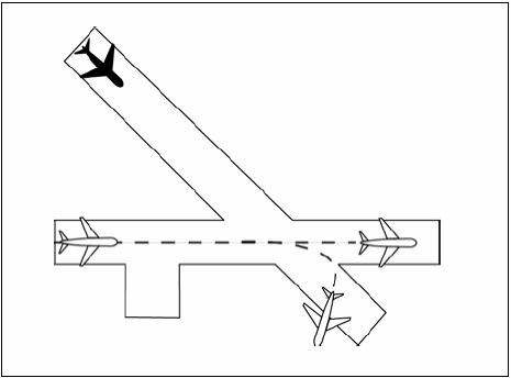 A graphic depicting separating aircraft from another aircraft using an intersecting runway when the preceding aircraft has departed and passed the intersection or is turning to avert any conflict.