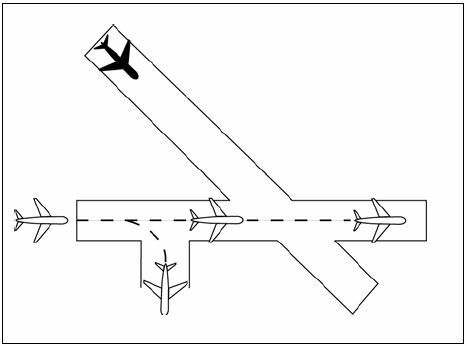 A graphic depicting separating aircraft from another aircraft using an intersecting runway when a preceding arriving aircraft is clear of the landing runway, completed the landing roll and will hold short of the intersection, or has passed the intersection.