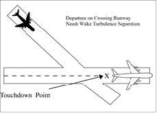 A graphic depicting separating aircraft taking off behind a landing aircraft on an intersecting runway if flight paths will cross.