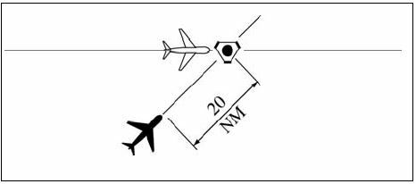 A graphic depicting separating aircraft on crossing courses by 20 miles when the conditions of subparas a, b, and c cannot be met. This applies to DME equipped aircraft, RNAV equipped aircraft use ATD, and between DME and ATD aicraft provided the DME aircraft is either 10,000 feet or below or outside of 10 miles from the DME/NAVAID.