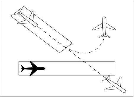 A graphic depicting separating departing aircraft from an aircraft using a nonintersecting runway when the flight paths intersect by ensuring that the departure does not begin takeoff roll until the preceding aircraft has departed and cross the departure runway, or is turning to avert any conflict.