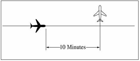A graphic depicting separating aircraft on crossing courses by 10 minutes when the conditions of subpara a, b, or c cannot be met.