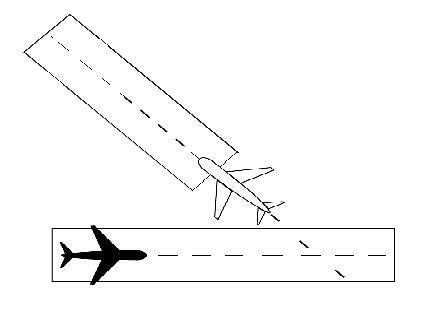 A graphic depicting separating departing aircraft from an aircraft using a nonintersecting runway when the flight paths intersect by ensuring that the departure does not begin takeoff roll until a preceding aircraft has completed the landing roll and has crossed over the departure runway.
