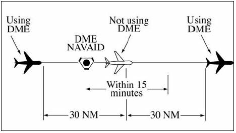 A graphic depicting 30-mile separation between aircraft on the same course when one aircraft is using DME/ATD and the other is not.