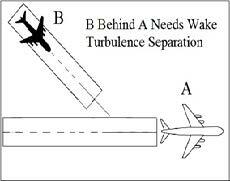A graphic depicting separating aircraft taking off behind a departing aircraft on a crossing runway if projected flight paths will cross.