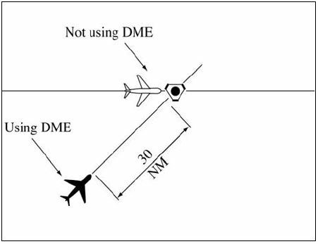 A graphic depicting 30-mile separation between aircraft on crossing courses when one aircraft is using DME/ATD and the other is not.