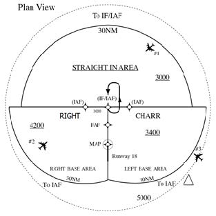 A graphic depicting the basic