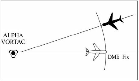 A graphic depicting both aircraft have reported passing NAVAIDS, DEM fixes, or waypoints indicating they have passed each other, and vertical separation may be discontinued.